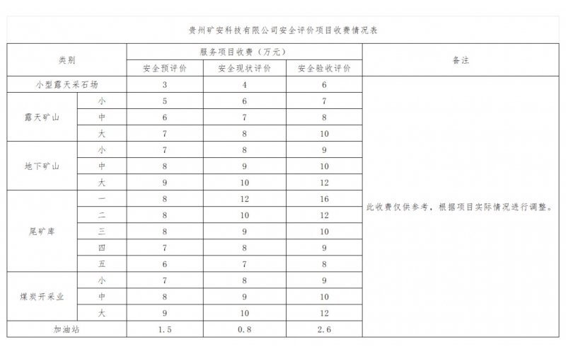 貴州礦安科技有限公司安全評價項目收費標準